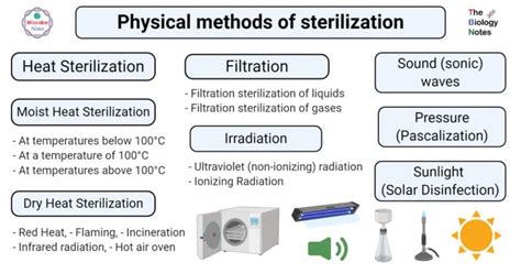 does autoclave kill by oxidation|Physical and Chemical Methods of Steril.